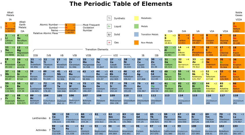 what are atomic element