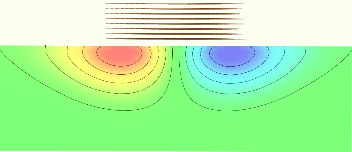 Nondestructive Evaluation Physics Electricity