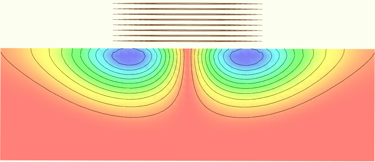 Nondestructive Evaluation Physics Electricity