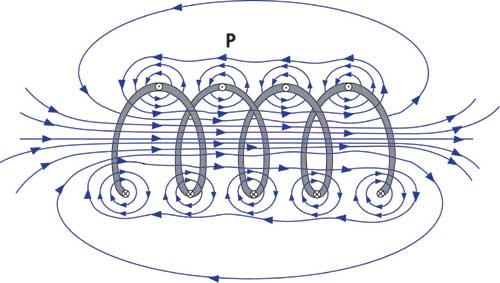 tsunamien Lav aftensmad Tom Audreath Nondestructive Evaluation Physics : Electricity