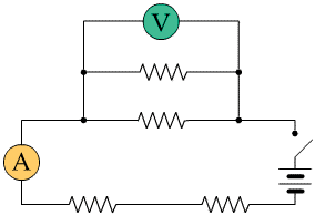 Common circuit diagrams include a voltage source, current and voltage readers, and/or electrical loads that use the electrical energy of the circuit.