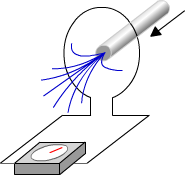 Passing a magnet through a loop of way induces a flow of current in the wire.