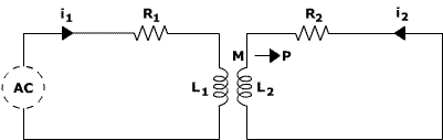 A current flowing in one circuit can induce current flow in a circuit in the vicinity.