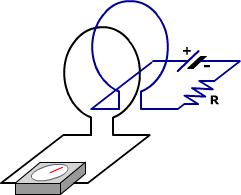 Current flowing through one loop of wire induces a magnetic field. If a second loop of wire is present, the magnetic field from the first look will induce current flow in the second.
