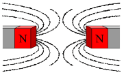 The magnetic field lines around two north poles bend away from eachother, but still converge at each pole.
