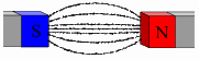 The magnetic field lines between a north and south pole connect from one pole to the other instead of circling around to the other end of each magnet.