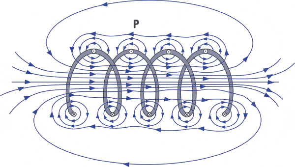 Sump Udfyld tyve Nondestructive Evaluation Physics : Magnetism