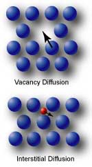 Nondestructive Evaluation Physics : Materials
