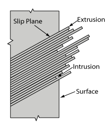  An extrusion will protrude from the surface of a grain while in intrusion sinks into the plain of a grain.