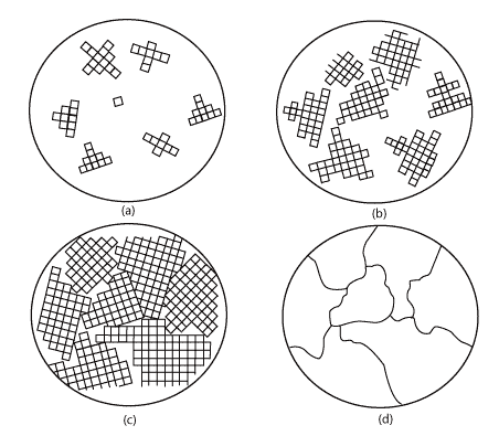  As a material solidifies, crystals begin to nucleate. The crystals grow with the formation of more unit cells until they come into contact with another growing crystal. The place where the crystals touch are called grain boundaries.