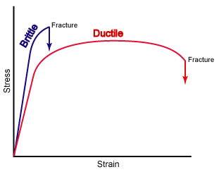 Nondestructive Evaluation Physics : Materials