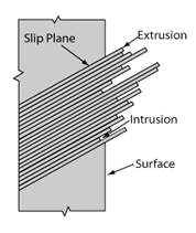 Nondestructive Evaluation Physics Materials