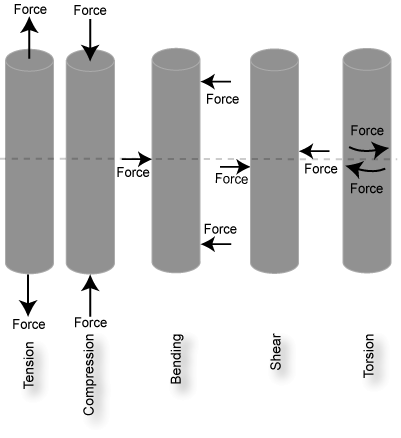 Nondestructive Evaluation Physics : Materials