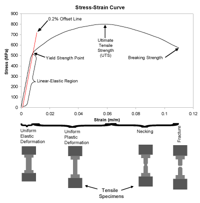 Nondestructive Evaluation Physics Materials Nondestructive Evaluation Physics Materials