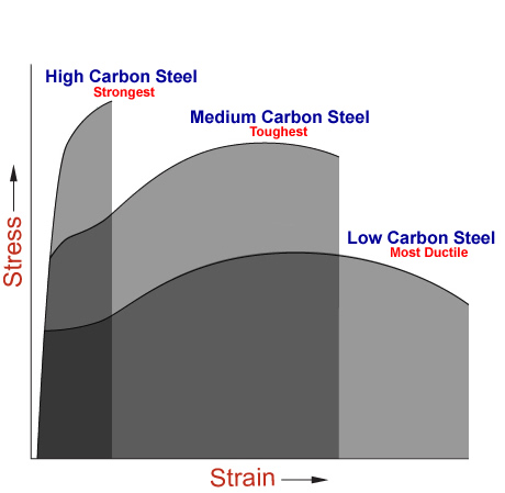 Nondestructive Evaluation Physics : Materials