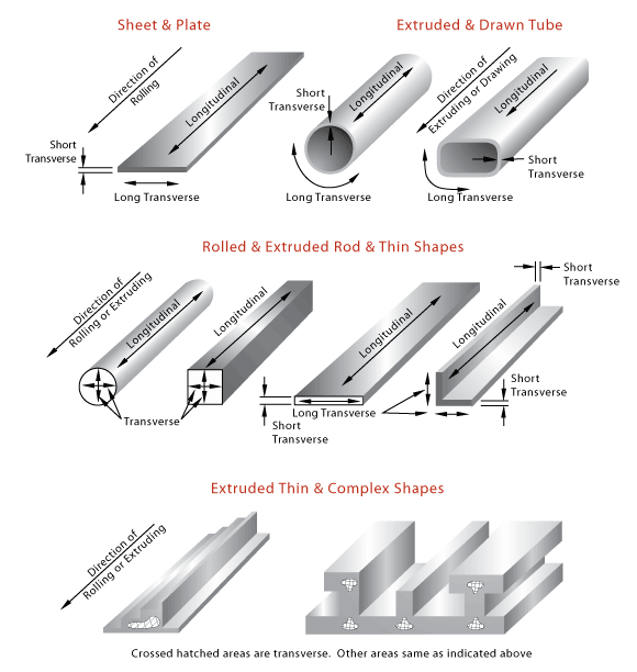 Nondestructive Evaluation Physics : Materials