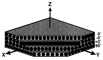 When constructing a laminar composite, it is conventional to assign a "zero" degree outer layer and lay all the other layers relative to the zero-degree orientation.