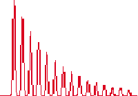 Ultrasonic attenuation is the decay rate of the wave as it propagates through material.
