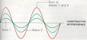 Nondestructive Evaluation Physics : Sound