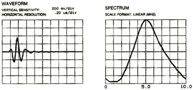 Adjusting the signal-to-noise ratio can ensure that waveforms in both the time and frequency domains can be easily interpreted.