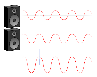 Nondestructive Evaluation Physics : Sound