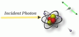 Pair production causes the ejection of one electron and one positron.