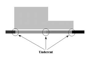 Undercut areas appear near sharp geometric changes.