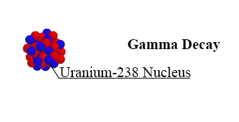 gamma decay